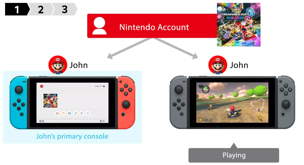 online доступ к играм на приставках Nintendo Switch во время санкций